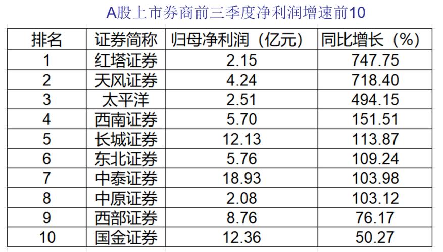 投行承做收入（投行收入高 能干一辈子吗）-图1