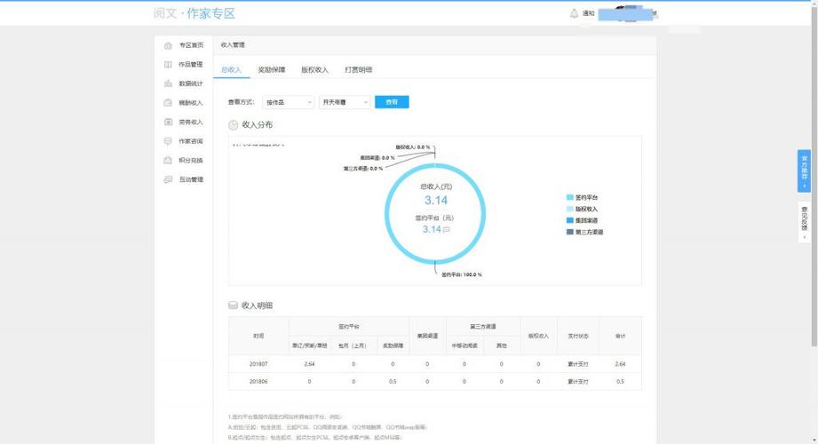 起点月收入（起点月收入上万作者）-图2