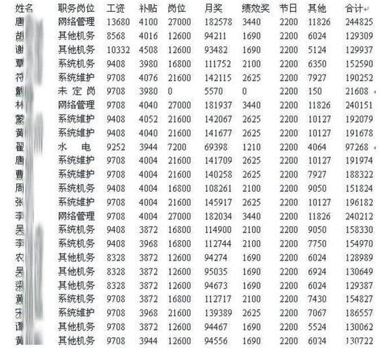 包含同方威视收入的词条-图2