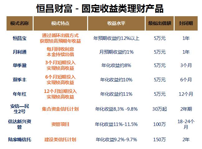 恒昌财富收入（恒昌财富收入多少）-图1