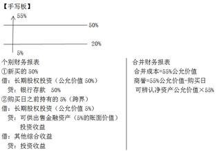 商誉营业外收入（商誉营业外收入包括什么）-图2