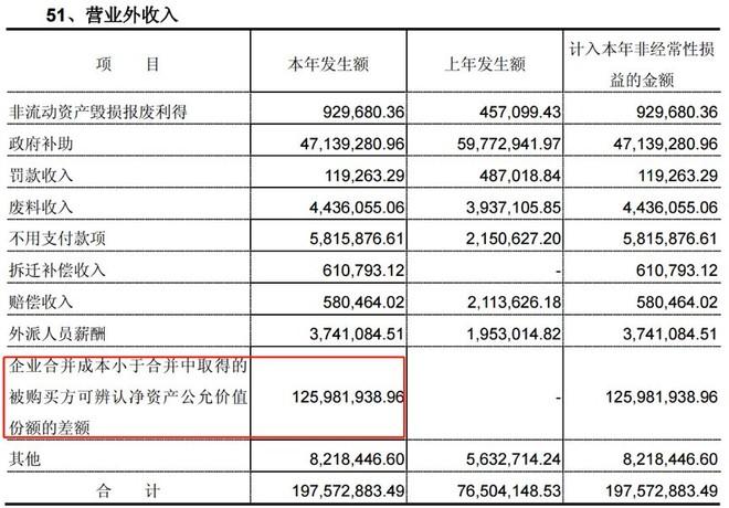 商誉营业外收入（商誉营业外收入包括什么）-图1