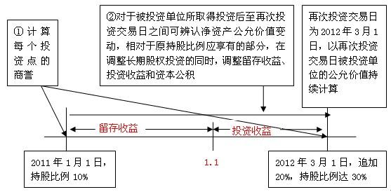 商誉营业外收入（商誉营业外收入包括什么）-图3