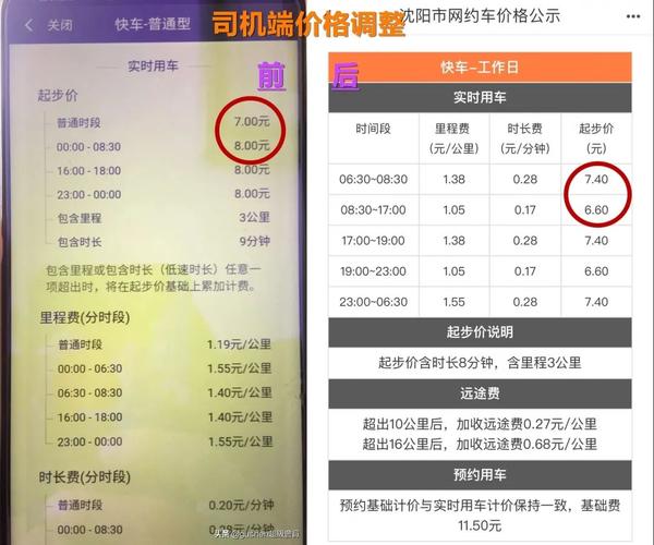 沈阳快车月收入（沈阳快车公司有哪些）-图2