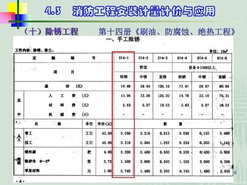 消防施工安装企业收入（消防安装工程利润多少）-图2