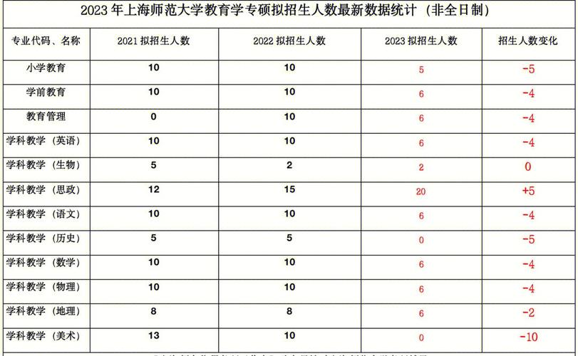 上海高校教师收入（上海 高校教师）-图3