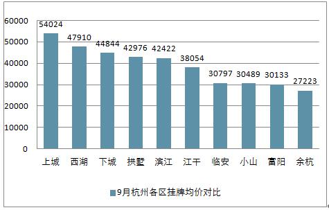 杭州商业地产收入（杭州房地产行业）-图3