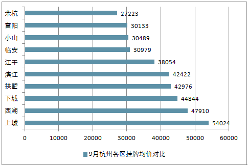 杭州商业地产收入（杭州房地产行业）-图2