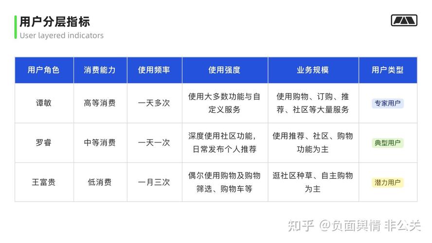 包含ux收入的词条-图1