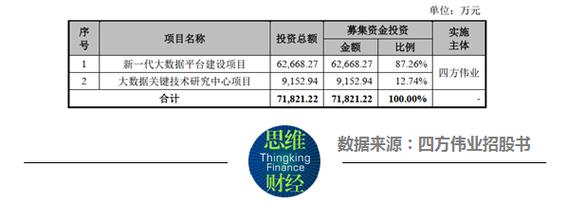 四方伟业收入（四方伟业工资挺高）-图1