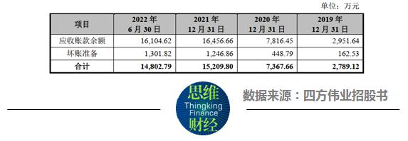 四方伟业收入（四方伟业工资挺高）-图2