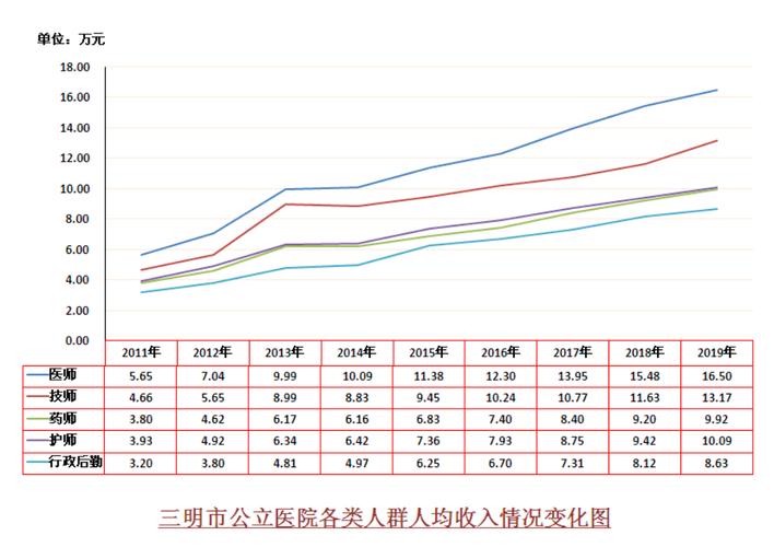 苏州主治医生收入（江苏主治医师的平均工资）-图1