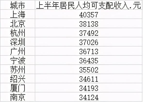 广州多少收入算高收入（在广州收入多少才能过得自在些）-图1