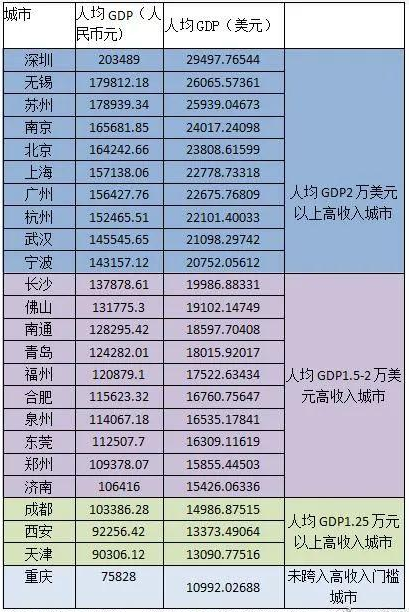 广州多少收入算高收入（在广州收入多少才能过得自在些）-图3