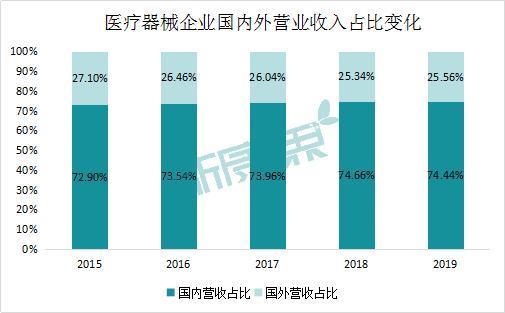 干医疗器械收入（干医疗器械收入怎么样）-图3