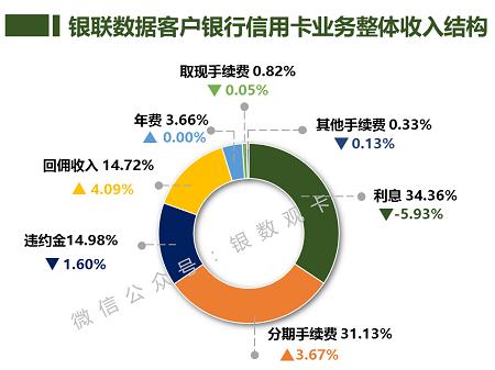 青岛银联收入（青岛银联收入多少）-图1