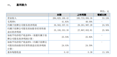 青岛银联收入（青岛银联收入多少）-图2