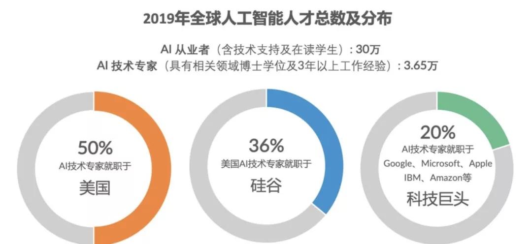 算法专家年收入（算法技术专家）-图3