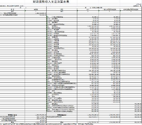 玉环2017财政收入（2020玉环财政收入）-图2