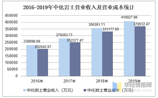 中化集团收入（中化集团年收入）-图1