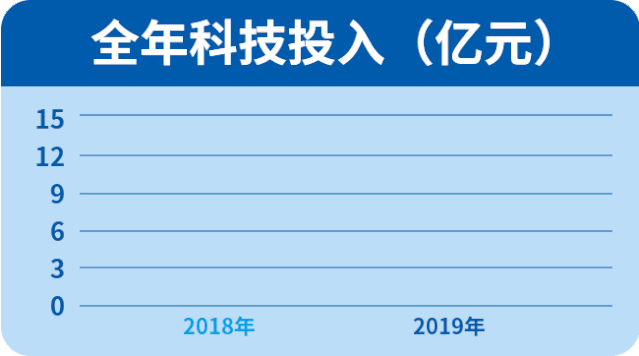 中化集团收入（中化集团年收入）-图2