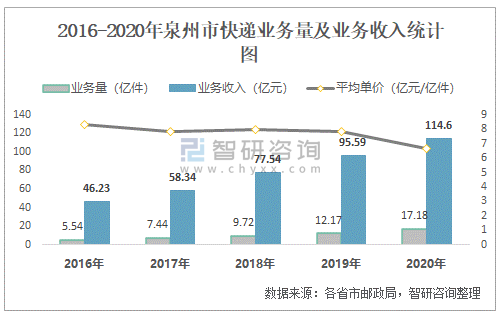 泉州邮政收入（泉州邮政收入高吗）-图2