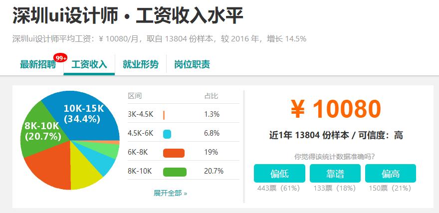 ui收入高吗（ui做什么工作）-图1