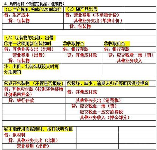 周转材料处理收入（周转材料处理的会计分录）-图1