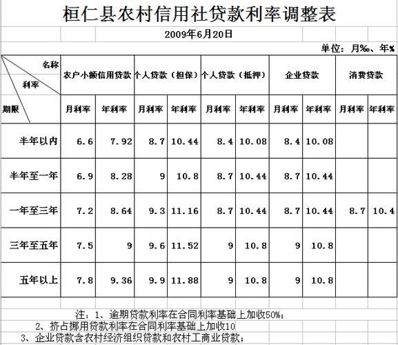 农信社收入（农信社工资水平）-图1