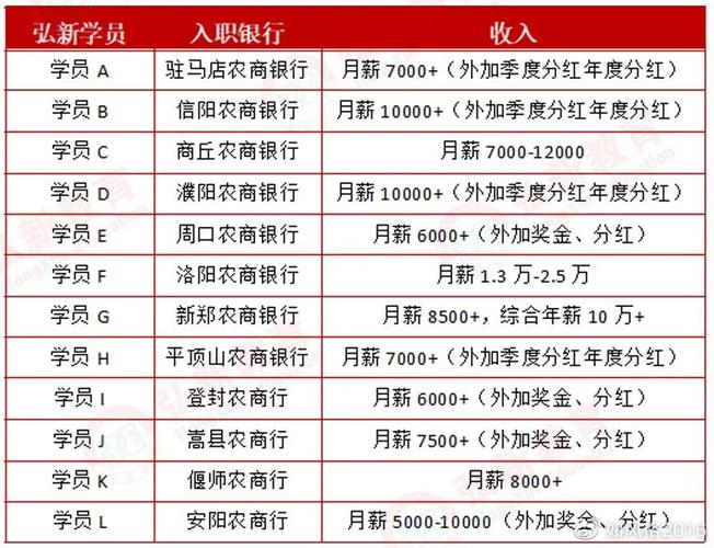 农信社收入（农信社工资水平）-图3