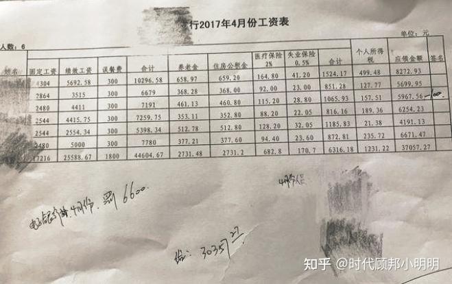 农信社收入（农信社工资水平）-图2