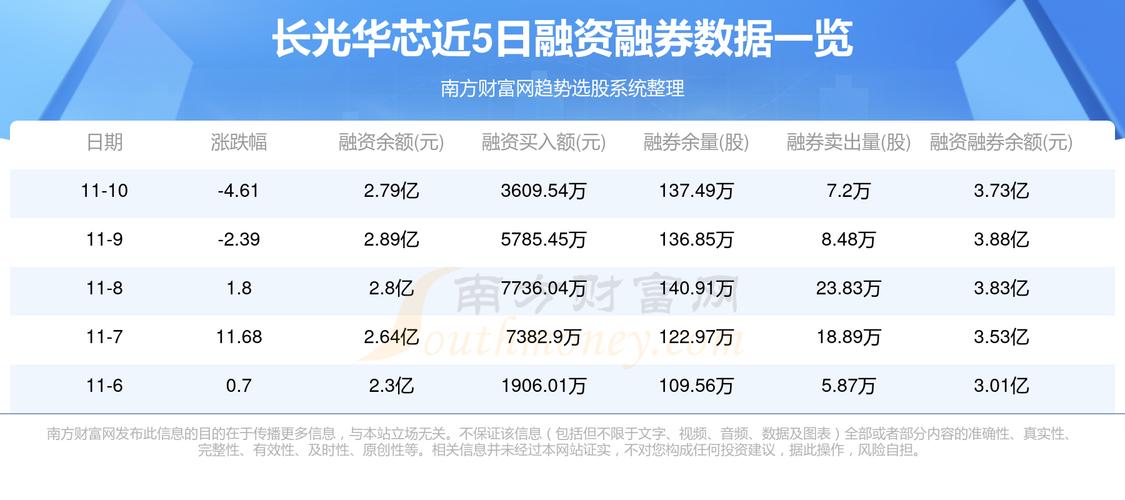 海威华芯收入（海威华芯行业地位）-图2