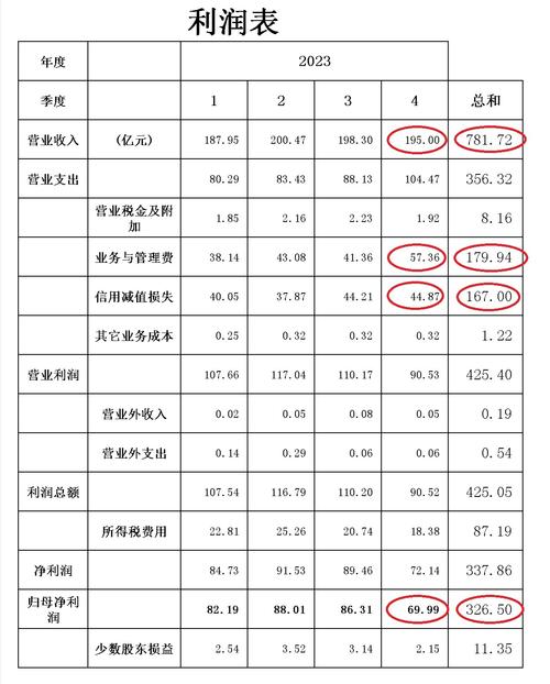 江苏银行总行收入6（江苏银行职员工资大概多少）-图2