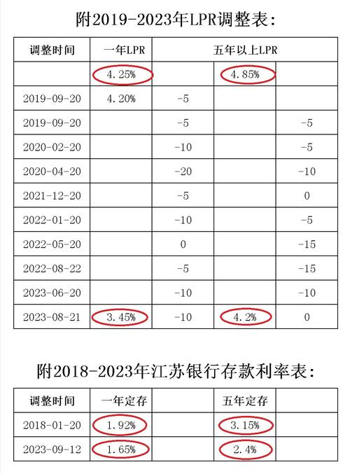 江苏银行总行收入6（江苏银行职员工资大概多少）-图3