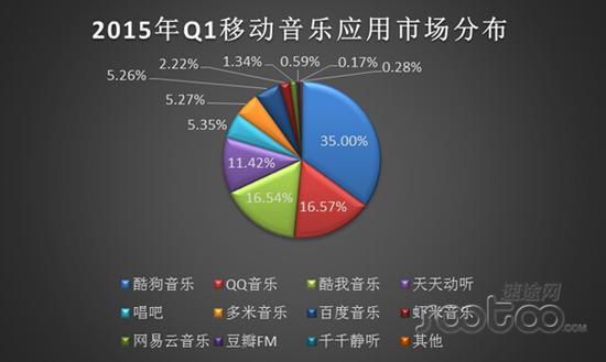 酷我音乐收入（酷我音乐收入怎么样）-图1