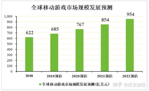 游戏行业收入怎么样（游戏行业收入怎么样知乎）-图1