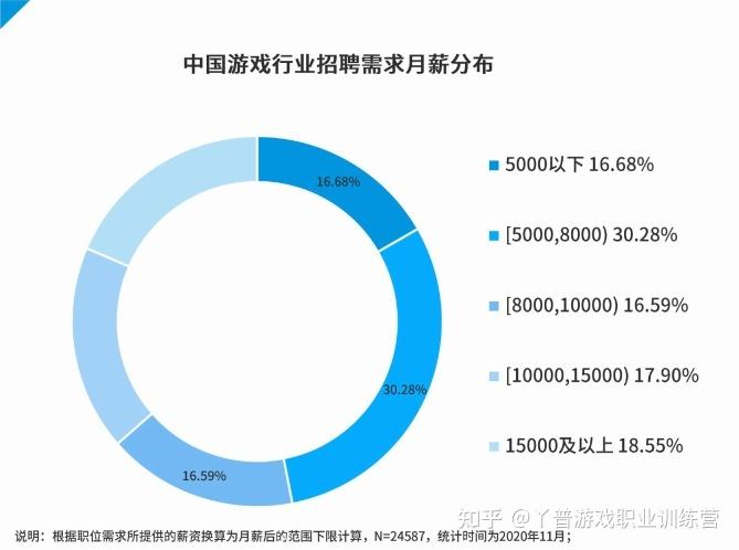 游戏行业收入怎么样（游戏行业收入怎么样知乎）-图2