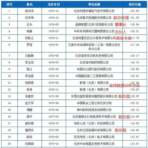 北京总裁收入（北京总裁收入怎么样）-图2