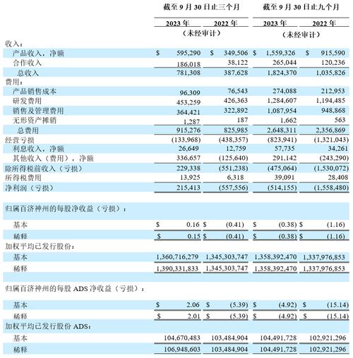 病理收入是检验收入吗（病理收入属于哪项收入）-图2