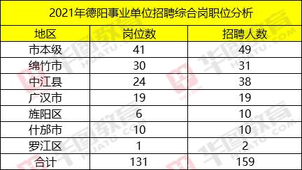 德阳事业编收入（德阳事业编制待遇）-图1