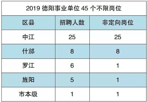 德阳事业编收入（德阳事业编制待遇）-图2