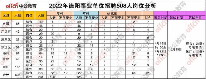 德阳事业编收入（德阳事业编制待遇）-图3