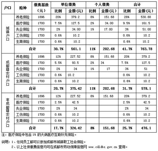 社保收入和基数（社保工资收入和缴费基数的区别）-图1