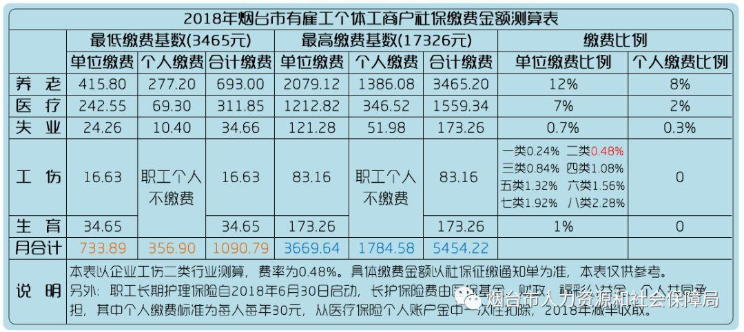 社保收入和基数（社保工资收入和缴费基数的区别）-图2