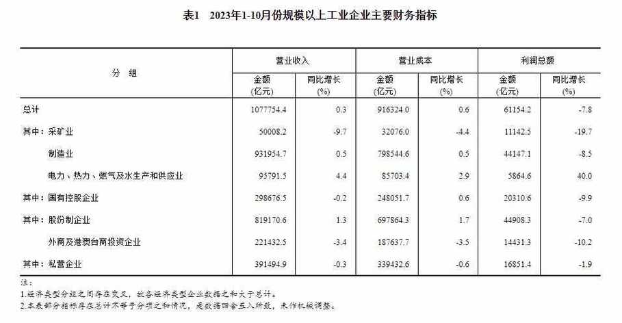 南浔瑶庄纺织收入（南浔纺织业）-图2