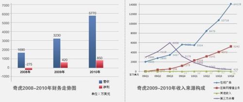 奇虎资深专家收入（奇虎公司）-图3