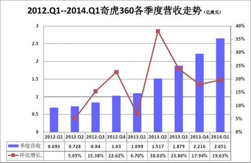 奇虎资深专家收入（奇虎公司）-图1