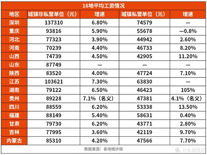 昆山工资收入（2021昆山月薪多少）-图3