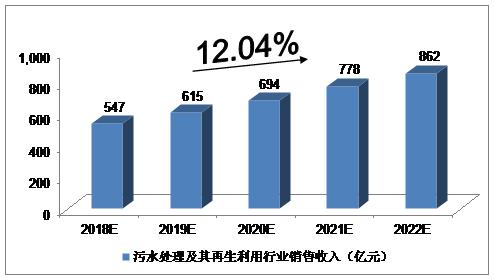 处理污水收入（处理污水收入多少）-图1