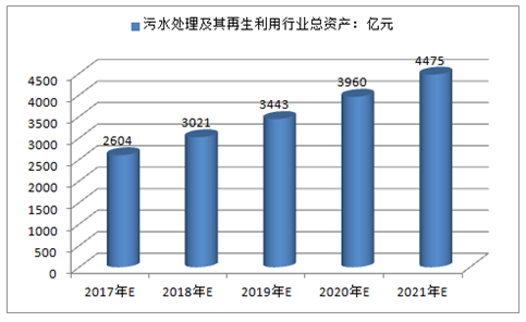 处理污水收入（处理污水收入多少）-图2